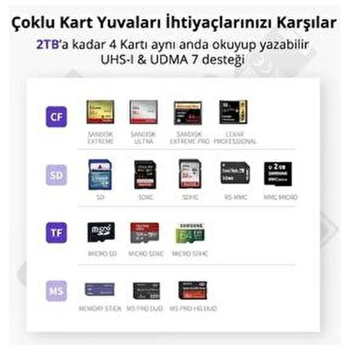 Ugreen USB 3.0 Kart Okuyucu 5 Gbps Hızında SD Micro SD Memory Stick CF Kart Desteği Gümüş