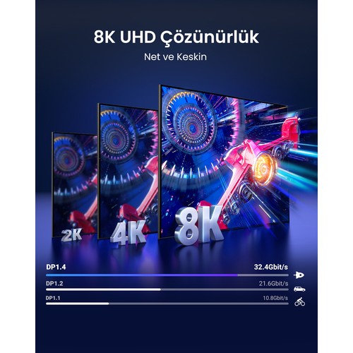 Ugreen 8k 60Hz Displayport To Displayport 1.4 Örgülü Kablo, 3m, 25906