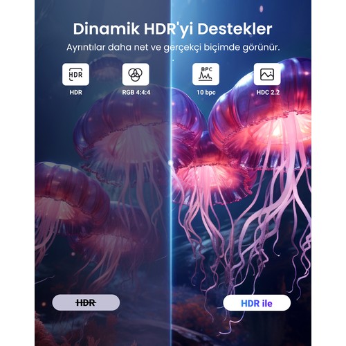 Ugreen 8k 60Hz Displayport To Displayport 1.4 Örgülü Kablo, 3m, 25906
