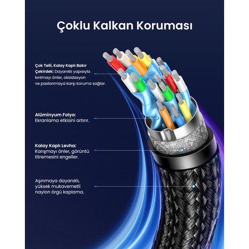 Ugreen 8k 60Hz Displayport To Displayport 1.4 Örgülü Kablo, 3m, 25906