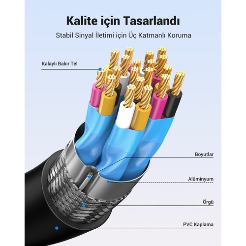 UGREEN Mini HDMI Erkek - HDMI Dişi Adaptör Kablo 22 cm, Siyah, 20137