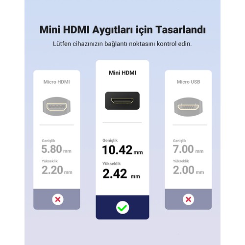 UGREEN Mini HDMI Erkek - HDMI Dişi Adaptör Kablo 22 cm, Siyah, 20137