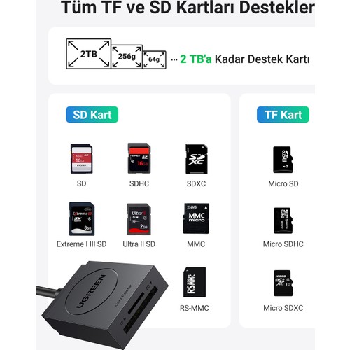 UGREEN 2-in-1 USB 3.0 SD/TF Kart Okuyucu, 20250