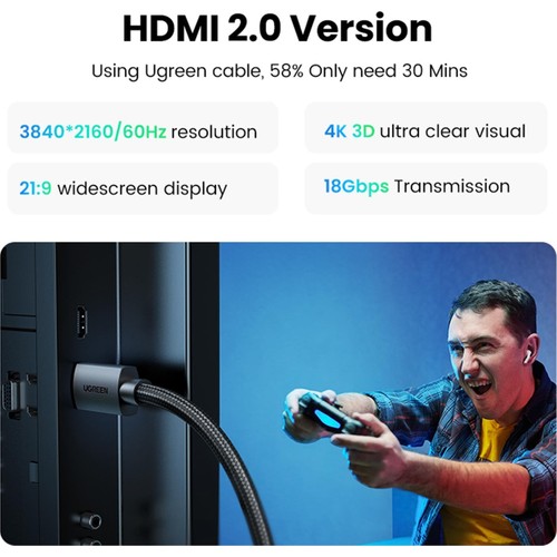UGREEN 4K HDMI Kablo 2 m Erkek - Erkek Örgülü Dayanıklı Tasarım ile Yüksek Hız Destekli 40101