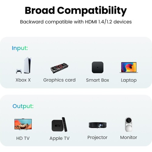 UGREEN 4K HDMI Kablo 2 m Erkek - Erkek Örgülü Dayanıklı Tasarım ile Yüksek Hız Destekli 40101