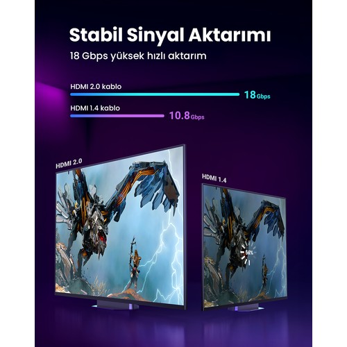 UGREEN 4K HDMI Kablo 2 m Erkek - Erkek Örgülü Dayanıklı Tasarım ile Yüksek Hız Destekli 40101