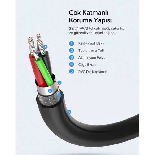 UGREEN USB Uzatma Kablosu, 2 Metre, 10316
