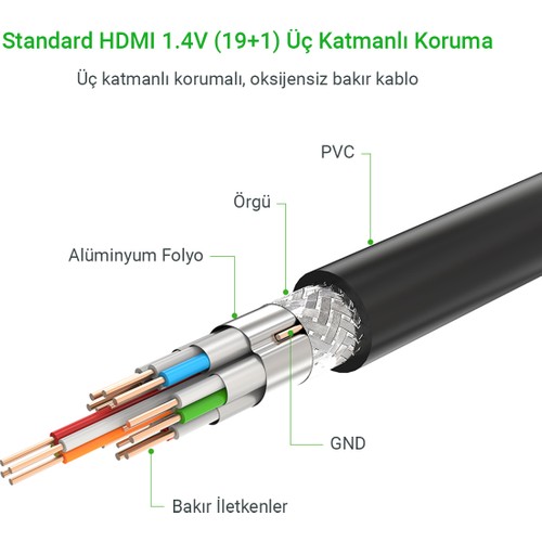 UGREEN UHD 4K Yüksek Hızlı Ethernet ve HDMI Kablosu, 1 Metre, 10106