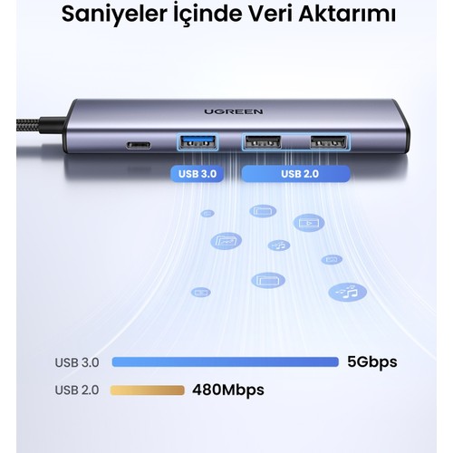 Ugreen Revedok 5'i 1 Arada Type-C Giriş, 3xUSB-A, 1xUSB-C PD 100W, 4K/30Hz HDMI, USB HUB, Dock Station, Docking Station, USB Çoklayıcı, Dönüştürücü, 15495
