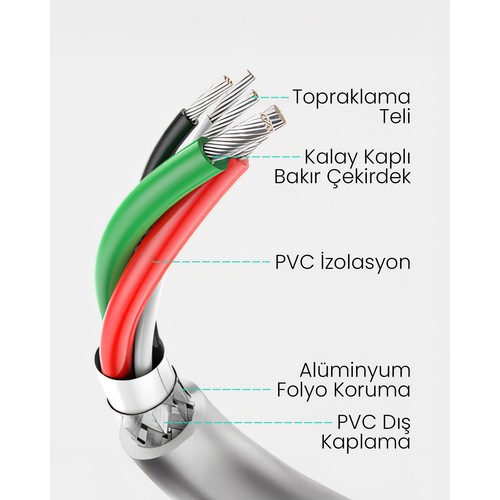 UGREEN USB-C - USB-A 3A QC Hızlı Şarj Kablosu, 1.5 m, Beyaz, 60122