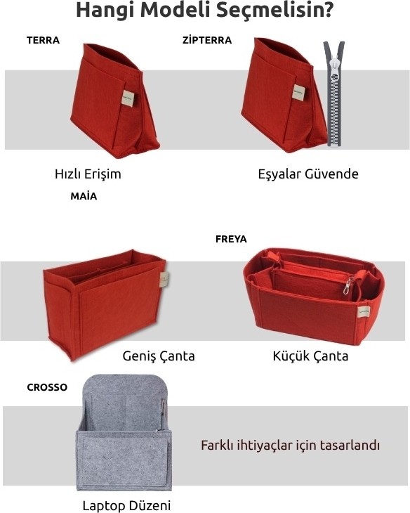 TrendOrganizer Çanta İçi Organizer ZipTerra Large, Fermuarlı Güvenli Taşıma görsel 5