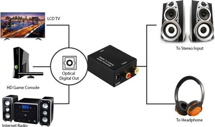 Aesco Lunatic 5545 Dijital To Analog Optik Tos Ses Çevirici Dönüştürücü Adaptör görsel 4