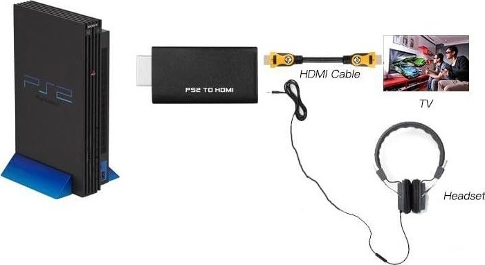 Die Grup Lunatic 4650 Ps2 To HDMI Tv Kablosu Çevirici Dönüştürücü Adaptör görsel 4