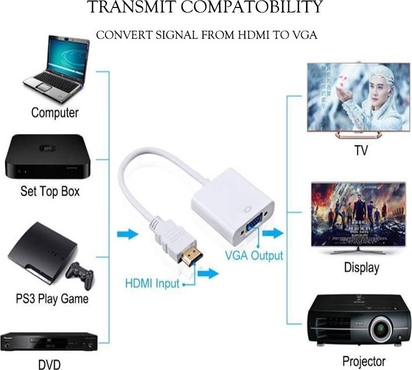 Aesco Ancheyn HDMI To VGA Çevirici Dönüştürücü Adaptör Monitör Laptop Projeksiyon Çevirme Uydu Kablosu 4547 görsel 4