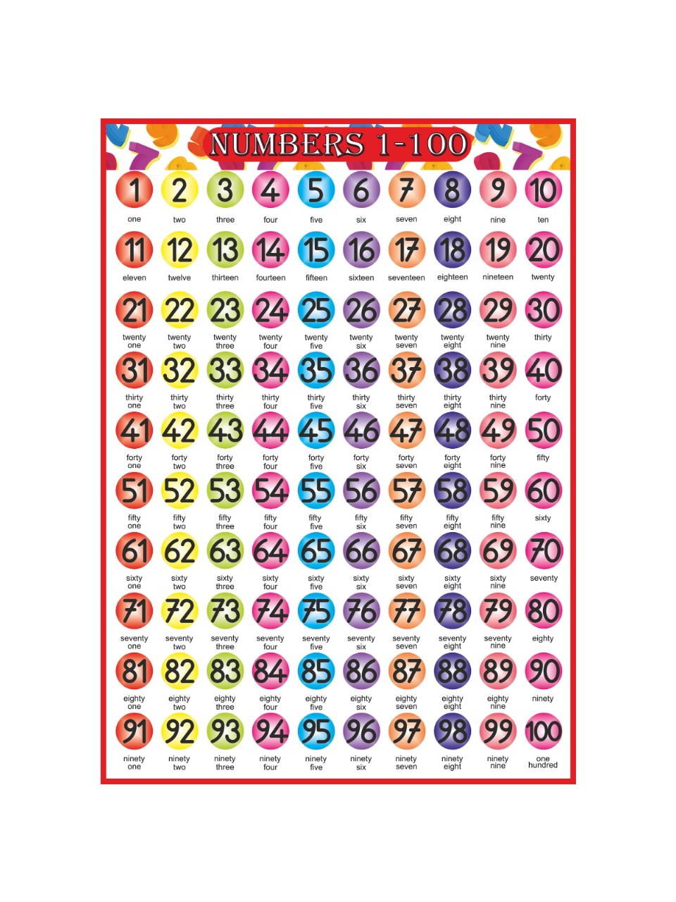 İngilizce Yüzlük Tablo PVC Baskı 50x70 cm İngilizce Yüzlük Tablo PVC Baskı 50x70 cm