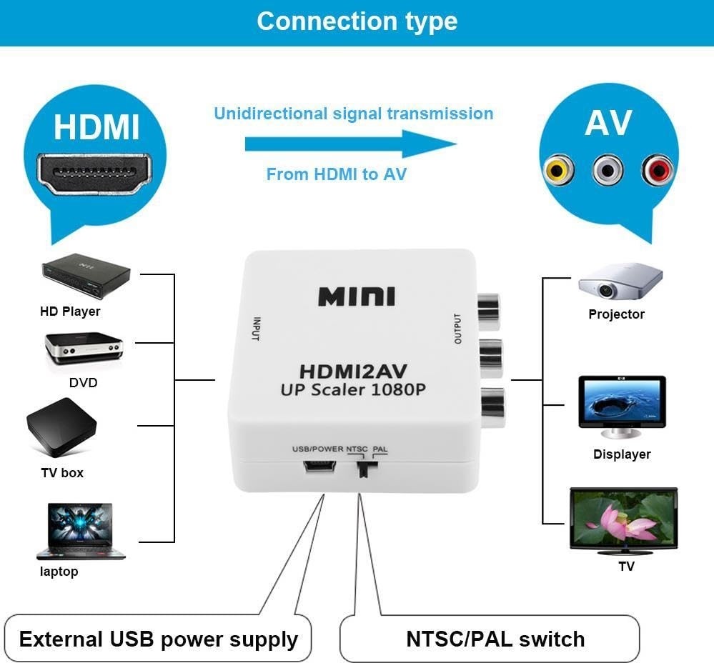 Aesco HDMI To Av Rca Tos Çevirici + HDMI Kablo + Rca Kablo görsel 2