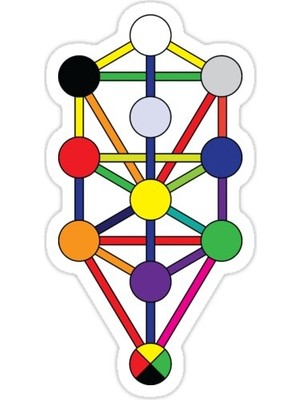 Universal Hayat Ağacı Sticker Araba Oto Arma Duvar Sticker Ev Dekoratif Çıkartma 15 Cm