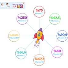 Vitacoral Multivitamin For Kids 150ML Çilek Aromalı Şurup