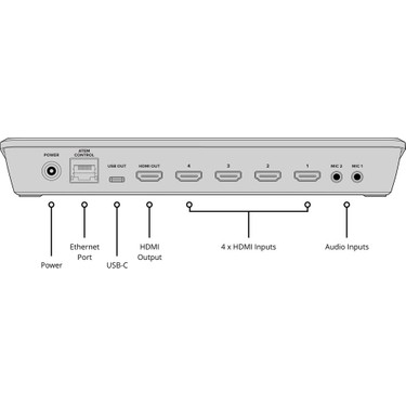 Blackmagic Atem Mini Pro Iso Fiyatı
