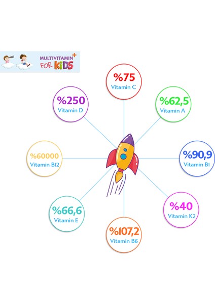 Multivitamin For Kids 150ML Çilek Aromalı Şurup