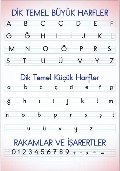 Dik Temel Harfler Tablosu Dekota Foreks