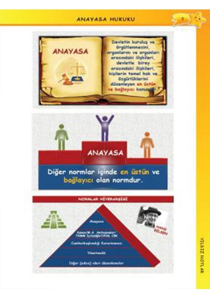 Yıldız Notlar Anayasa Hukuku - Mehmet Bülent Kahraman fiyatları