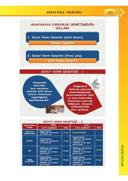 Yıldız Notlar Anayasa Hukuku - Mehmet Bülent Kahraman indirimleri