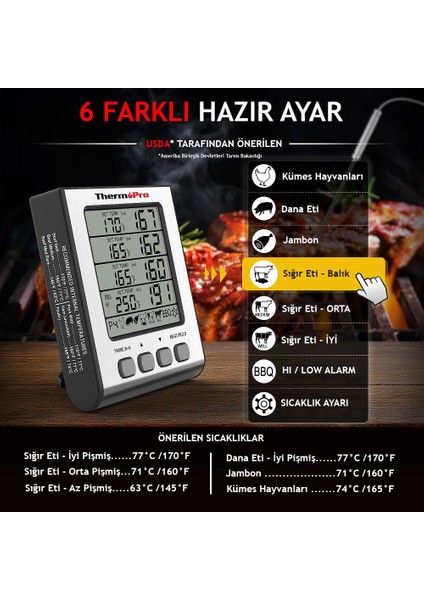 Thermopro TP17H Alarmlı 4 Uçlu Renkli LCD Profesyonel Pişirme Termometresi