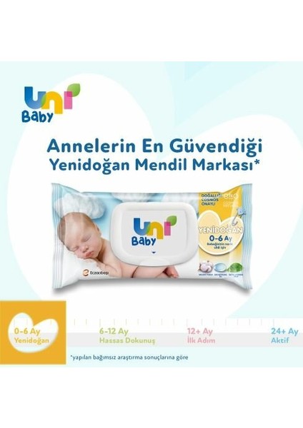 Uni Baby Yenidoğan Islak Mendil 18'li 720 Yaprak