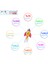 Multivitamin For Kids 150ML Çilek Aromalı Şurup 3