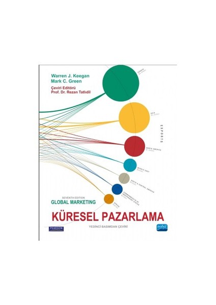 Küresel Pazarlama (Global Marketing)-Mark C. Green