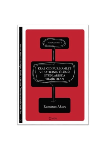 Kral Oidipus Hamlet Ve Satıcının Ölümü Oyunlarında Trajik Olan-Ramazan Aksoy