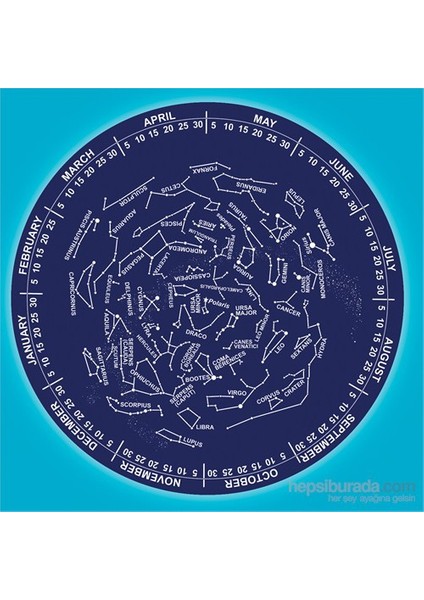 İlk Keşif Seti - Planetaryum