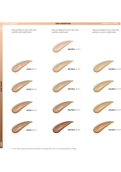 Synchro Skin Luminizing Sıvı Fondöten SPF20 - 03 Rose