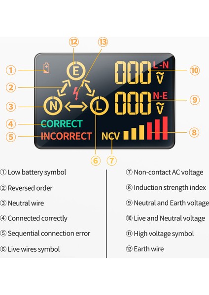 Elektrik Soketi Çıkış Test Cihazı (Yurt Dışından)