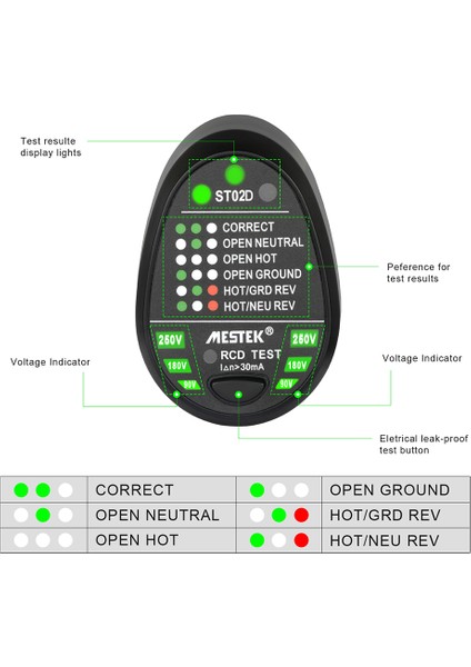 Gelişmiş Rcd Elektrik Soket Test Otomatik Nötr (Yurt Dışından)