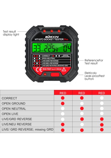 Gerilim Ekranlı Gfcı Çıkış Test Cihazı 90-250V (Yurt Dışından)
