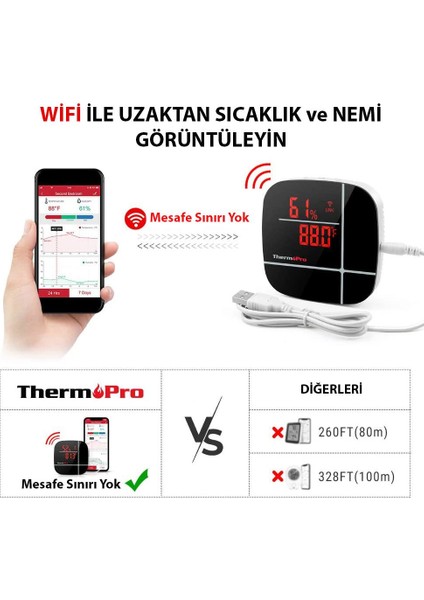 TP90 Uzaktan Kontrollü, Alexa Uyumlu,wifi Isı Nem Ölçer