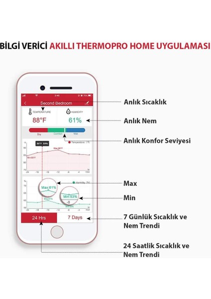 TP90 Uzaktan Kontrollü, Alexa Uyumlu,wifi Isı Nem Ölçer