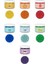 Play Dough Oyun Hamuru 7'li Set 7*150GR 1