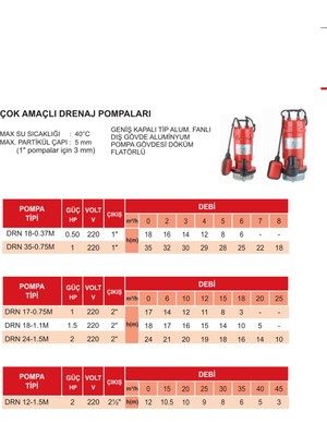 Atlantis Drn 18-0.37M 0.5hp 220V Keson Kuyu Dalgıç Pompa 3g Sulama