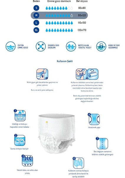 Emici Külot Hasta Bezi M-Orta 50 Adet (5pk*10) modelleri