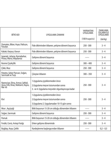 Igsaş Uan-32 Azotlu Sıvı Gübre 25 kg