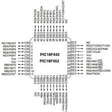 Microchip PIC18F4520 IPT SMD TQFP-44 8-Bit 40MHz Mikrodenetleyici