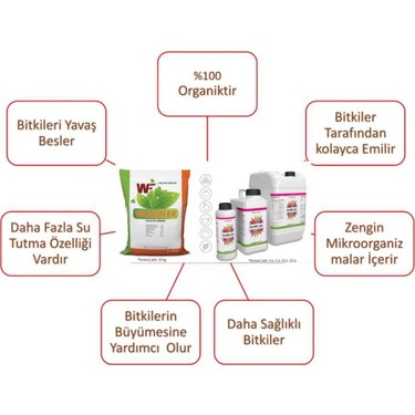 Cemre Sol Organik Tarim Bakanligi Onayli Sivi Solucan Fiyati