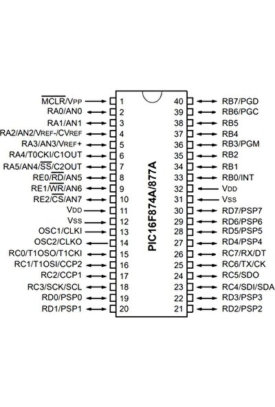 Microchip PIC16F877A-I/P DIP40 8-Bit 20MHZ Mikrodenetleyici