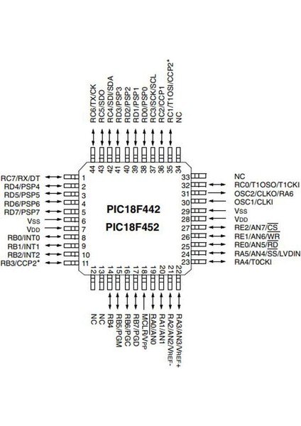 PIC18F4520 IPT SMD TQFP-44 8-Bit 40MHz Mikrodenetleyici