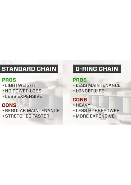 Dıd Nc 750 S Dct 14-17 Yıııarı 520 114 Bakla O-Ring Çelik Zincir modelleri
