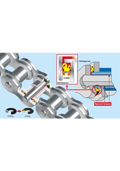 Dıd Kawasakı Er6 F 06-15 Yııarı 520 114 Bakla Gold X-Ring Zincir modelleri