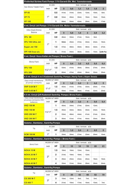 SCM 100 M 1HP 1'' SULAMA,DAMLAMA,SANTRİFUJ POMPA